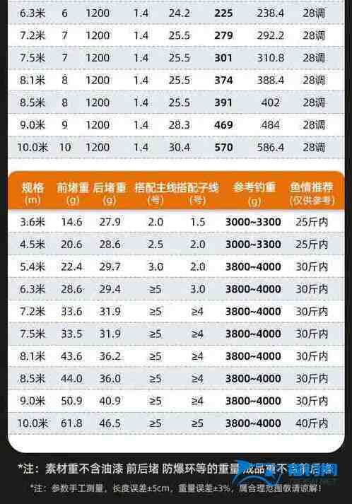 7米2钓鱼竿价格