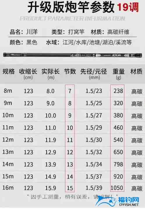 传统钓鱼竿十大名牌排名