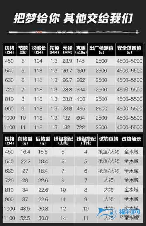 国产钓鱼竿品牌十大排名