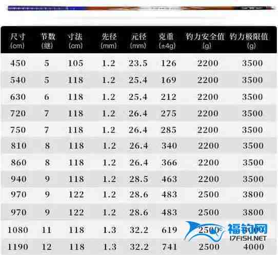 10大品牌钓鱼竿排行榜