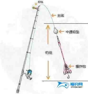 垂钓竿怎么组装