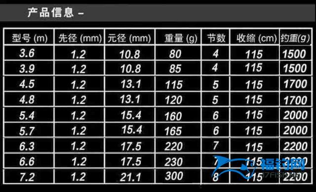 6米钓鱼竿价格