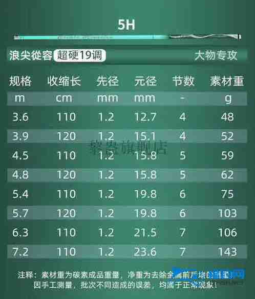 37钓竿是几h