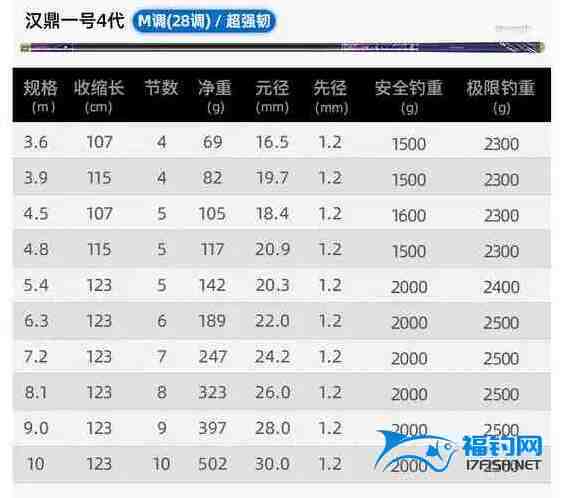 10米钓鱼竿价格钱